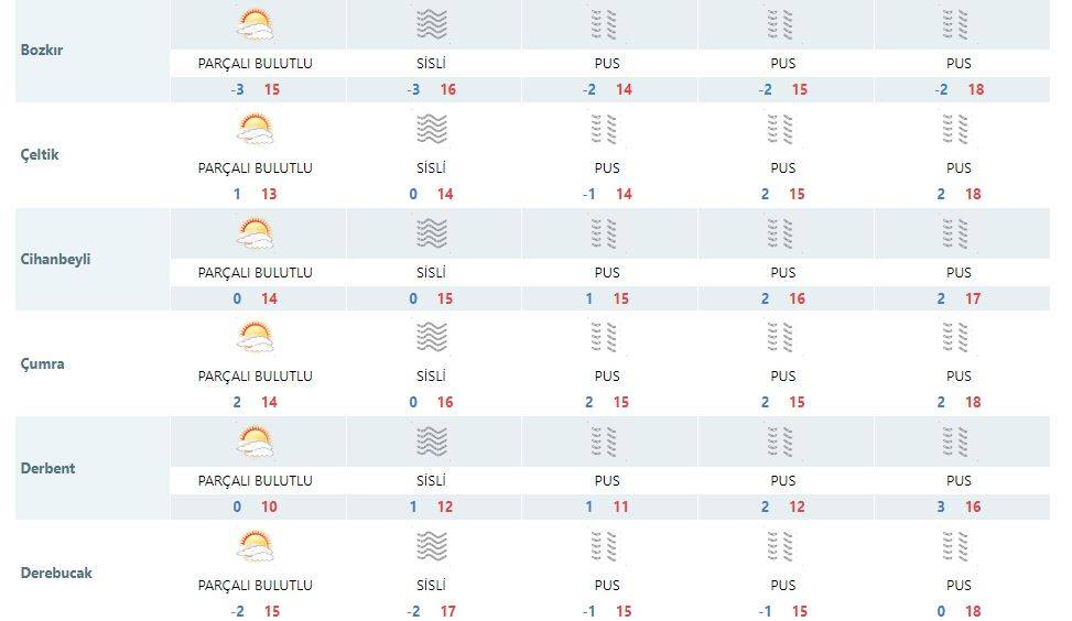 Konya’da hafta sonu hava durumu nasıl olacak? 12